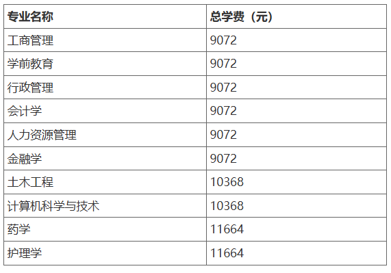​北京开放大学（国开业务）报名条件与学费标准