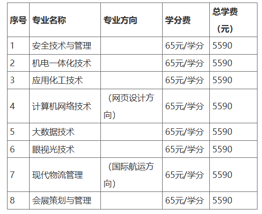 2025年春季开放教育招生简章(本科、专科专业全)