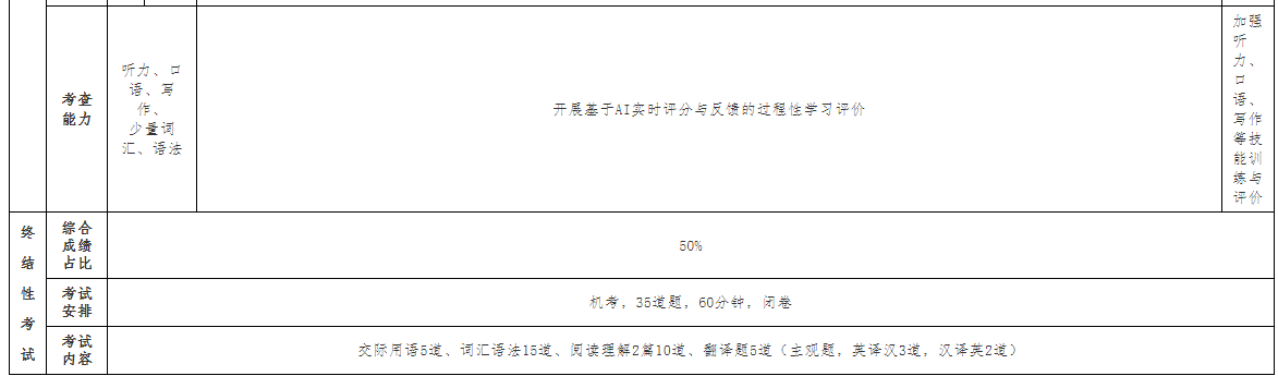 广西开放大学关于2025年春季学期开放教育公共英语课程考核安排的补充通知