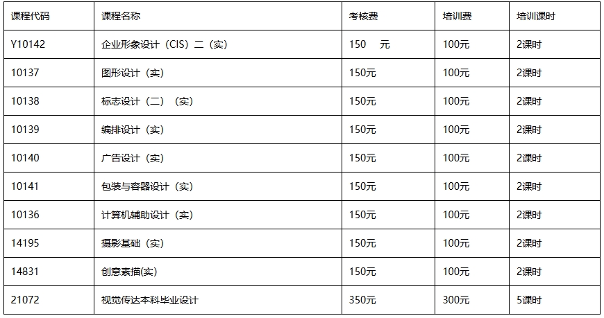 关于公布2025年4月宁波大学自学考试视觉传达设计（130502Y、130502）专业实践环节考核安排的通知