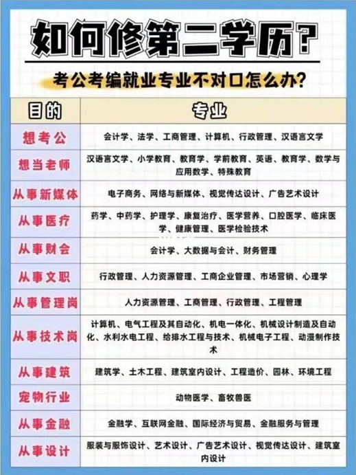重庆城市科技学院2024年自考本科二学历开始报名