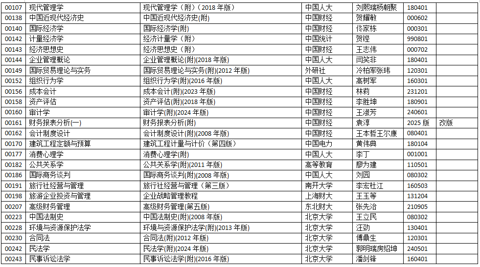 浙江省2025年10月高等教育自学考试用书目录