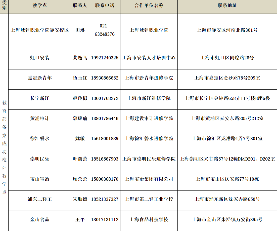 上海城建职业学院学历继续教育校外教学站点信息公示