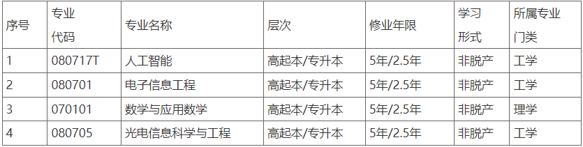 关于拟新增2025年湖北汽车工业学院成人高等教育招生专业的公示