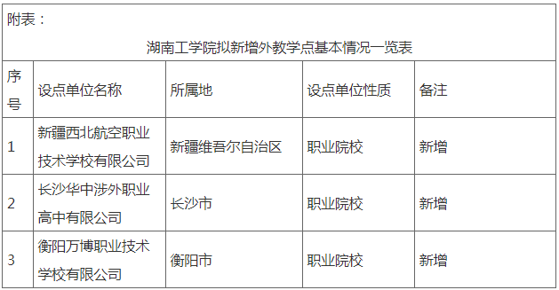 关于2025年拟新增高等学历继续教育校外教学点的公示