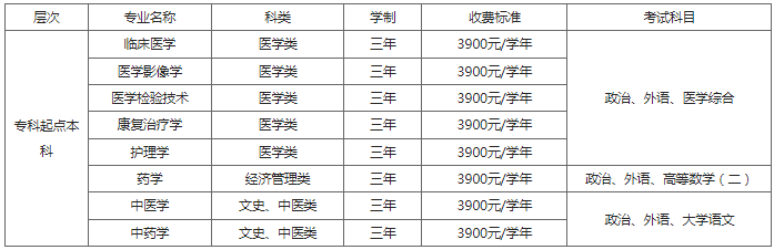 2024年南方医科大学成人高等教育招生简章