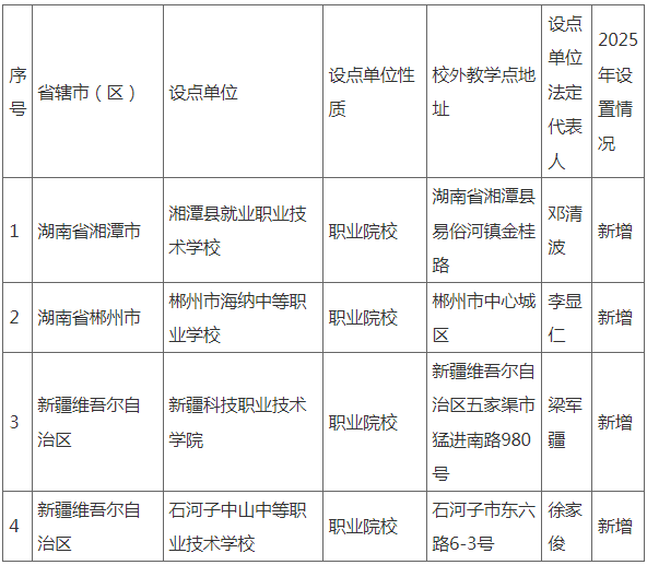 关于我校2025年高等学历继续教育新增校外教学点设置情况的公示