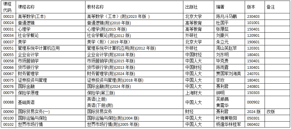 浙江省2025年10月高等教育自学考试用书目录