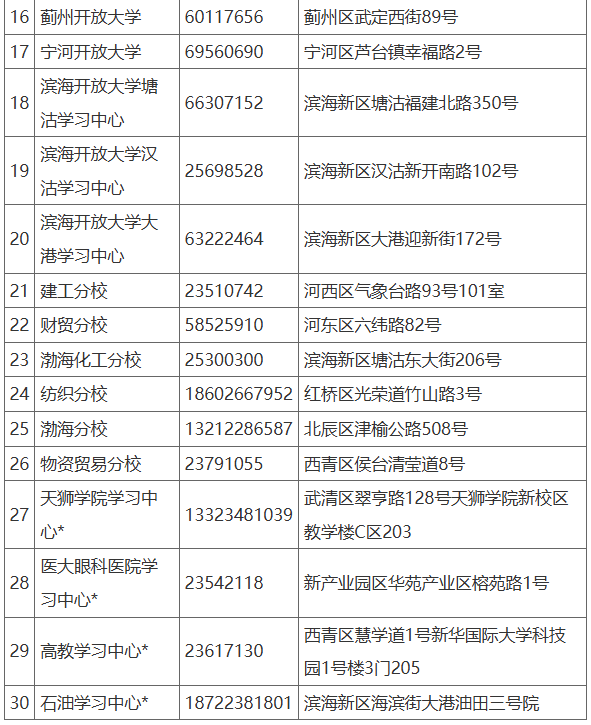 2025年春季开放教育招生简章(本科、专科专业全)