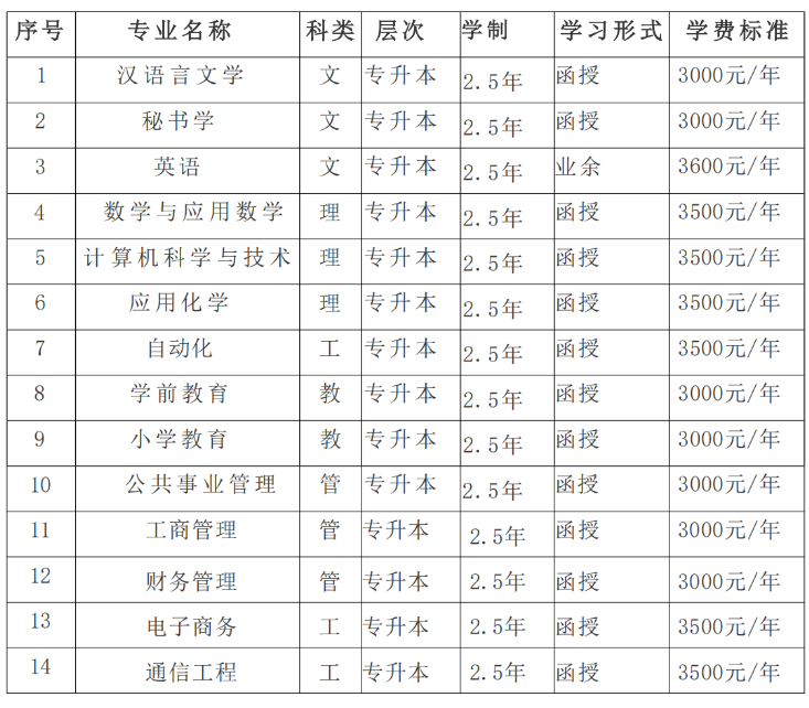 昌吉学院成人高等学历教育2025级新生入学须知