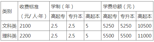 关于做好我校成人高等教育2025级新生学籍注册和入学资格复查工作的通知