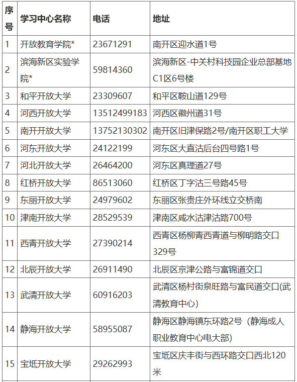 2025年春季开放教育招生简章(本科、专科专业全)
