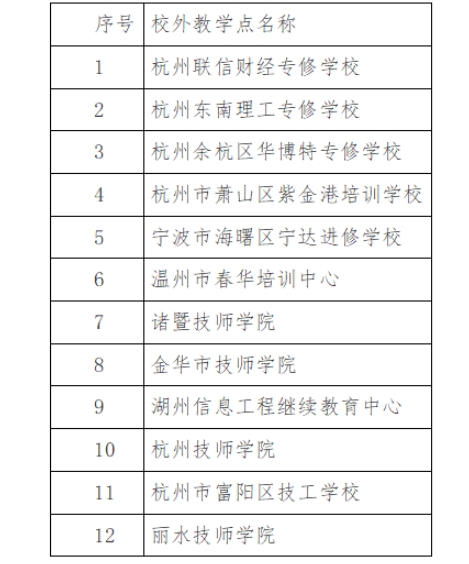 浙江商业职业技术学院2025年高等学历继续教育校外教学点公示