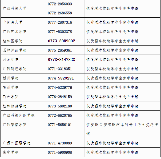 广西招生考试院：自治区招生考试院关于开放2025年上半年高等教育自学考试课程免考申请的公告