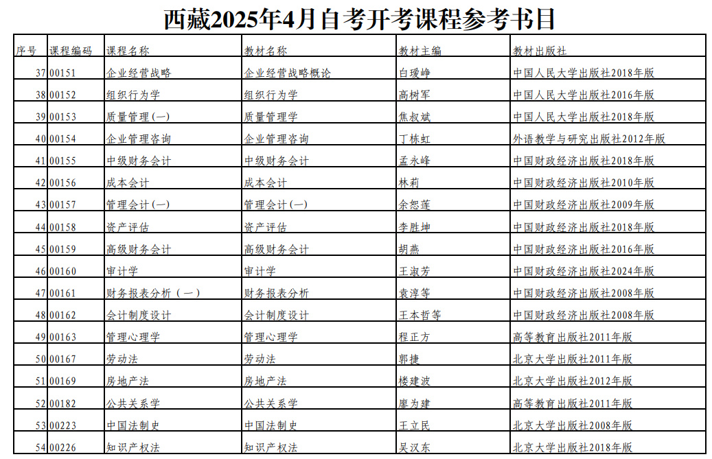 西藏2025年4月自考开考课程参考书目