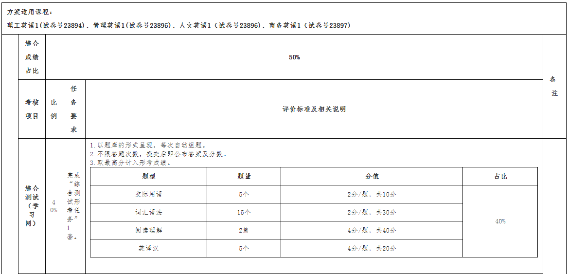广西开放大学关于2025年春季学期开放教育公共英语课程考核安排的补充通知