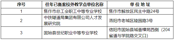 关于河南工程学院高等学历继续教育校外教学点备案的公示