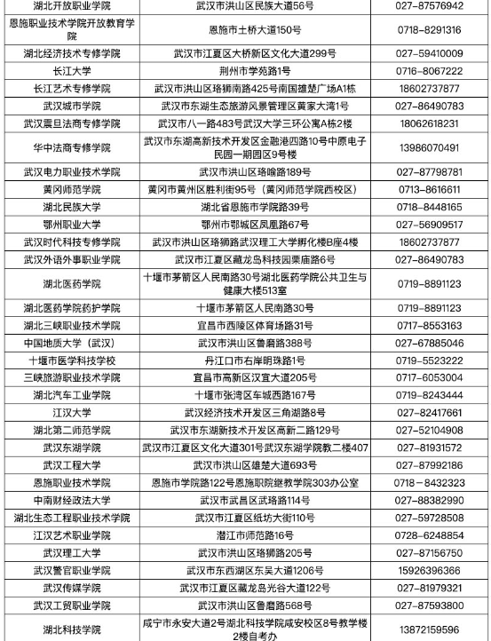 湖北省2025年上半年高等教育自学考试毕业申请须知