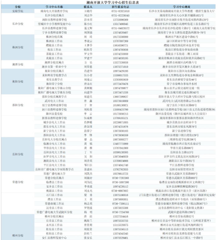 湖南开放大学2025年春季学期招生简章