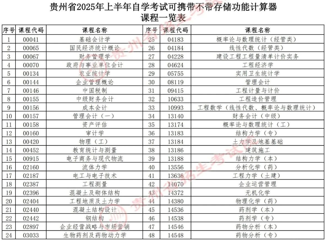 贵州省2025年上半年高等教育自学考试考前提示