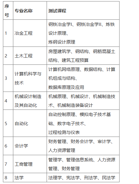 华北理工大学关于学历继续教育2025年夏季应届本科毕业生 学业水平测试报名及考试安排的通知