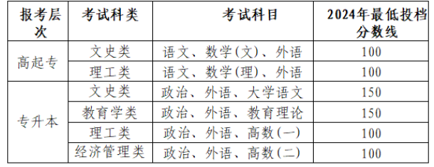 昌吉学院2025年高等学历继续教育招生简章