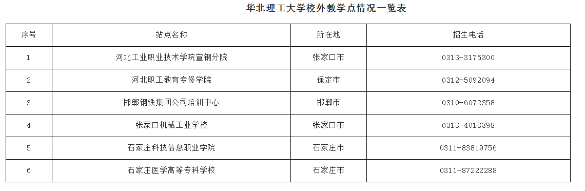 2024年华北理工大学成人高等教育招生简章