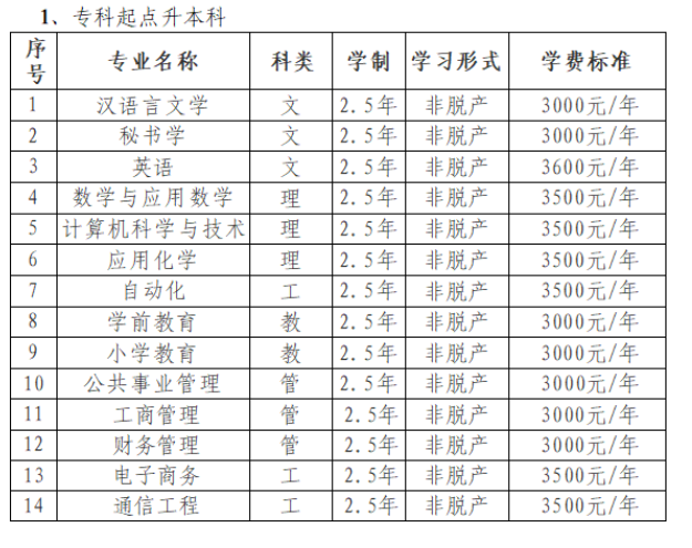 昌吉学院2025年高等学历继续教育招生简章