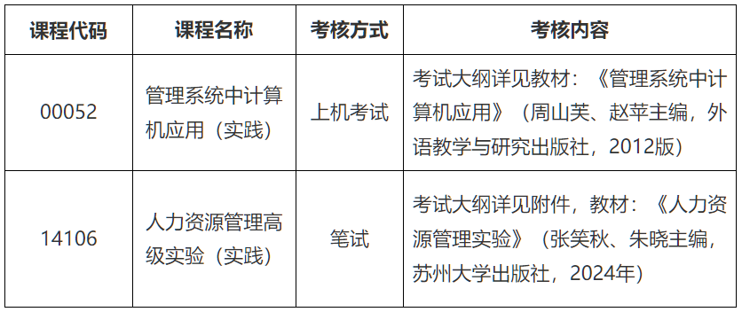 关于2025年上半年苏州大学高等教育自学考试社会自考人力资源管理（本科）专业实践课程考试缴费与考试安排的通知