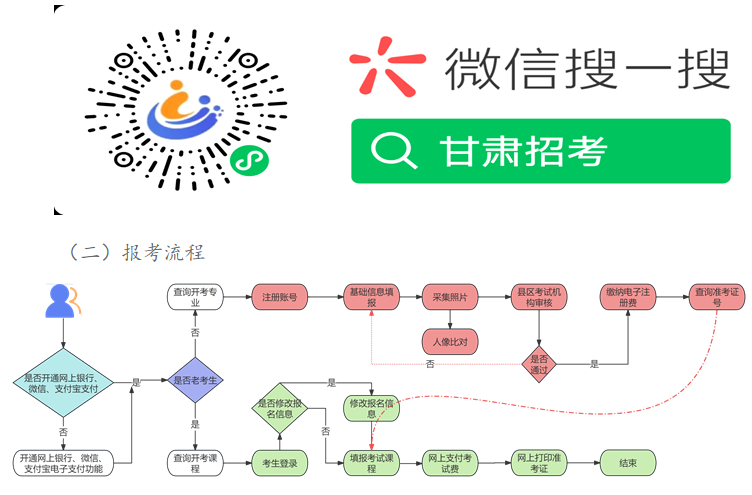 2025年下半年甘肃省高等教育自学考试报考简章