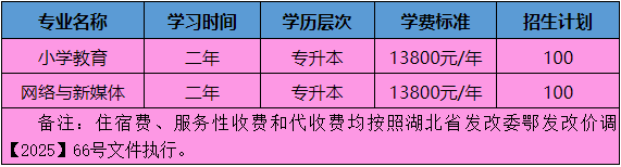​湖北第二师范学院全日制自考专升本 2025年招生简章