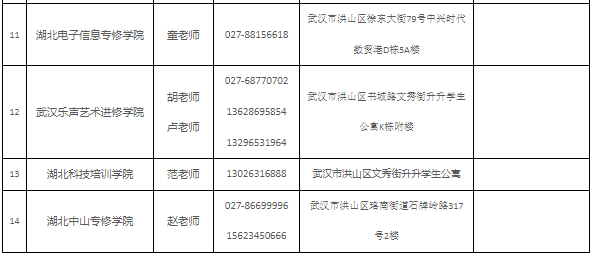 2025年度湖北师范大学高等教育自学考试合作助学单位名单
