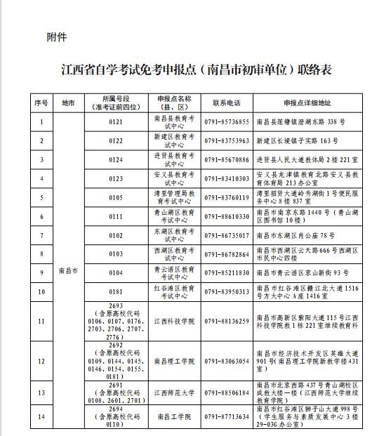 关于做好2025年上半年全省自学考试 免考课程申报及审核工作的通知