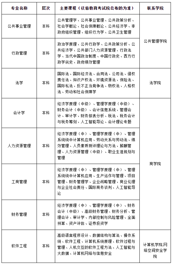 湘潭大学2025-2026年高等教育自学考试助学班招生简章
