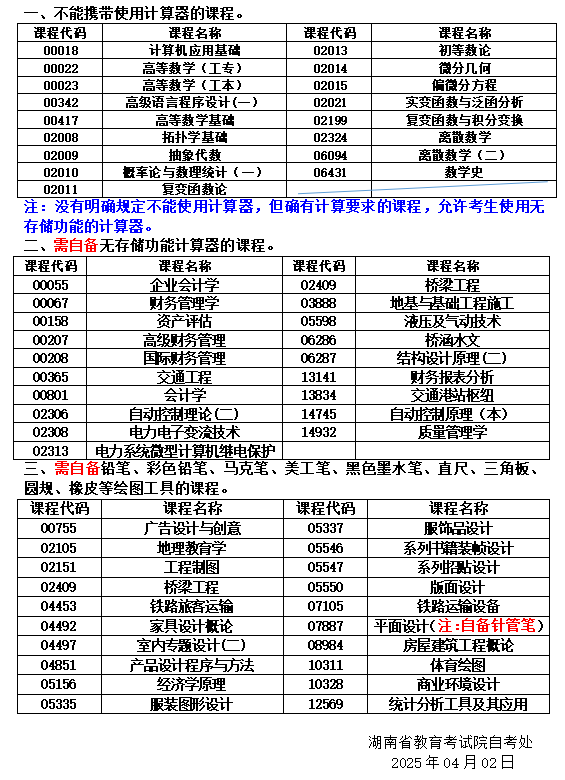 关于湖南省2025年04月高等教育自学考试考前准备的提示