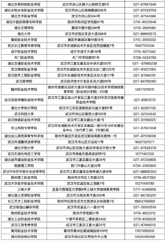 湖北省2025年上半年高等教育自学考试毕业申请须知