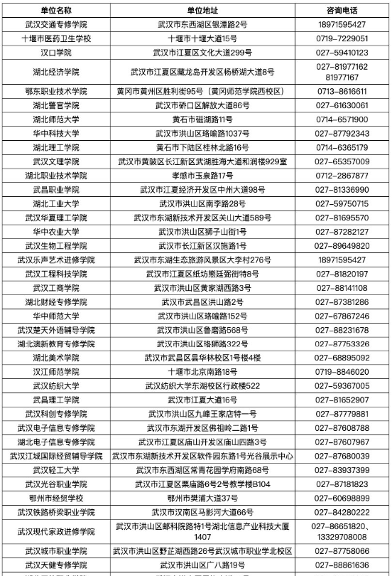 湖北省2025年上半年高等教育自学考试毕业申请须知