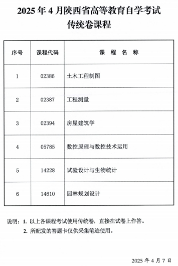 2025年4月陕西省高等教育自学考试传统卷课程、专用答题卡课程信息