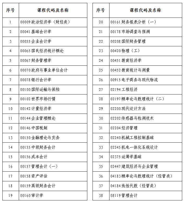 河南省2025年上半年高等教育自学考试考前温馨提示
