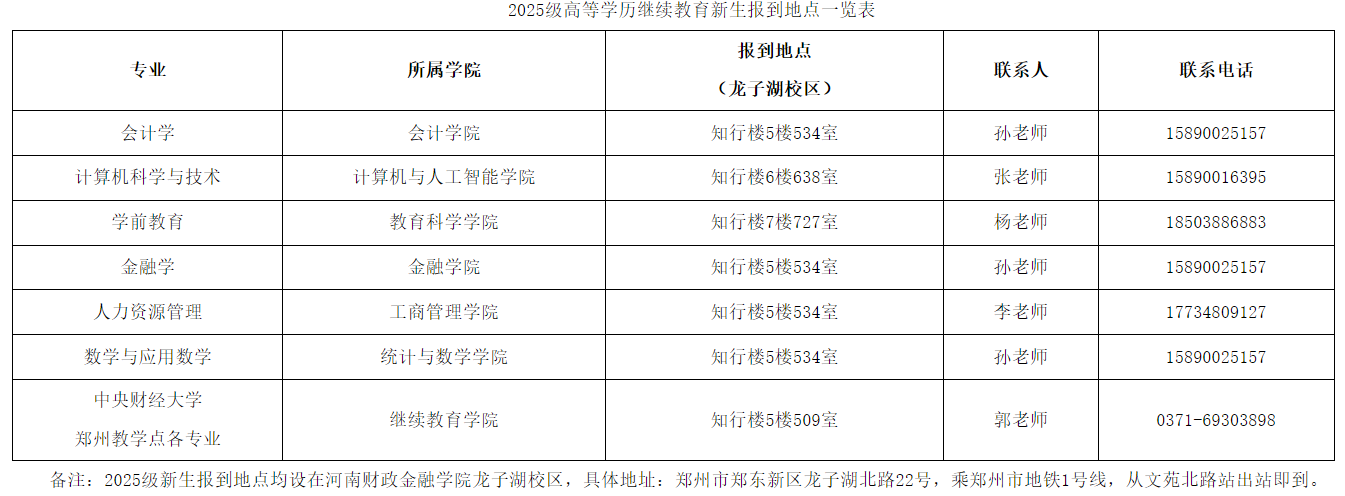 河南财政金融学院继续教育学院关于2025级高等学历继续教育新生入学报到的通知
