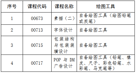 吉林省教育考试院：关于2025年4月份高等教育自学考试相关科目作答说明的通知