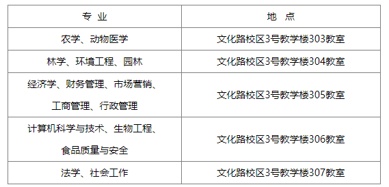 关于2025届本科毕业论文答辩工作的通知
