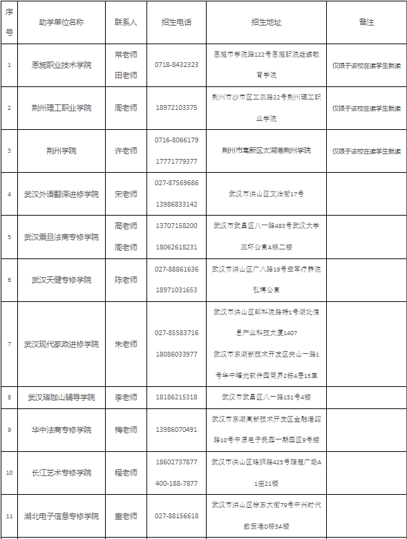 2025年度湖北师范大学高等教育自学考试合作助学单位名单