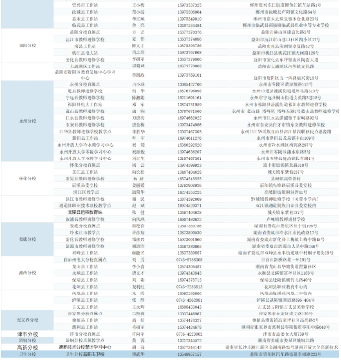 湖南开放大学2025年春季学期招生简章