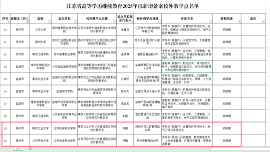 江苏旅游职业学院继续教育处获批2025年江苏省高等学历继续教育新增校外教学点2个