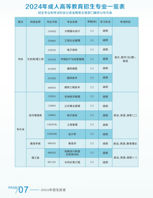 湖南农业大学2024年成人高等教育招生简章