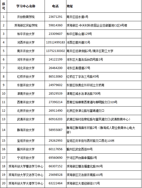 天津开放大学关于2025年春季招生的公告