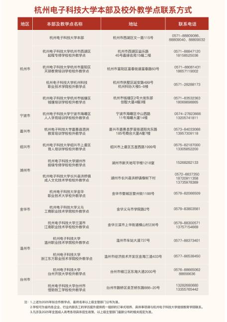 杭州电子科技大学2025年高等学历继续教育报考指南