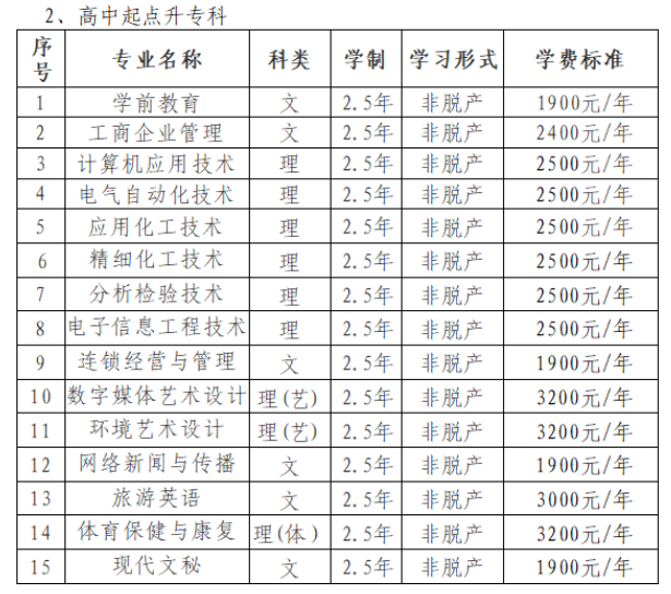 昌吉学院2025年高等学历继续教育招生简章