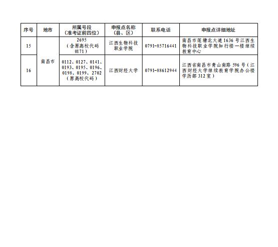 关于做好2025年上半年全省自学考试 免考课程申报及审核工作的通知